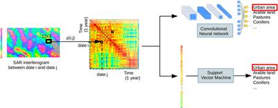 Land cover classification of the Alps from InSAR temporal coherence matrices